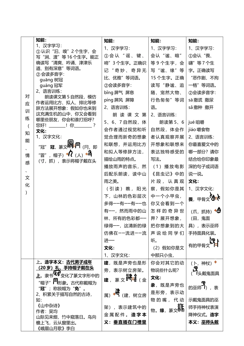 小学语文-五-年级-上-册第-一-单元整体课例设计方案_第3页