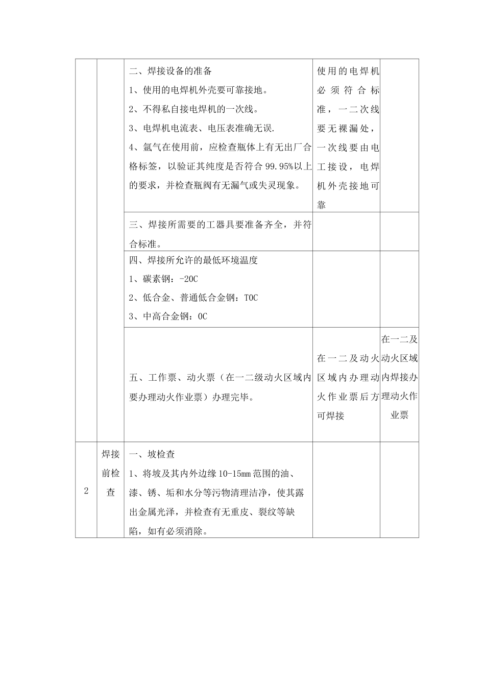小径管检修焊接作业程序、技术要求、质量控制点_第2页