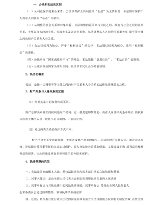 小笨的民法总论缩印