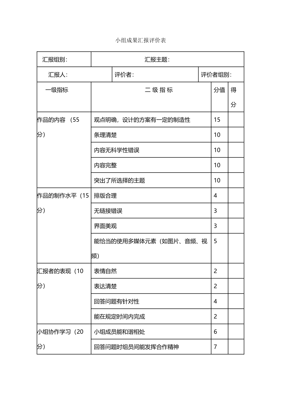 小组成果汇报评价表_第2页