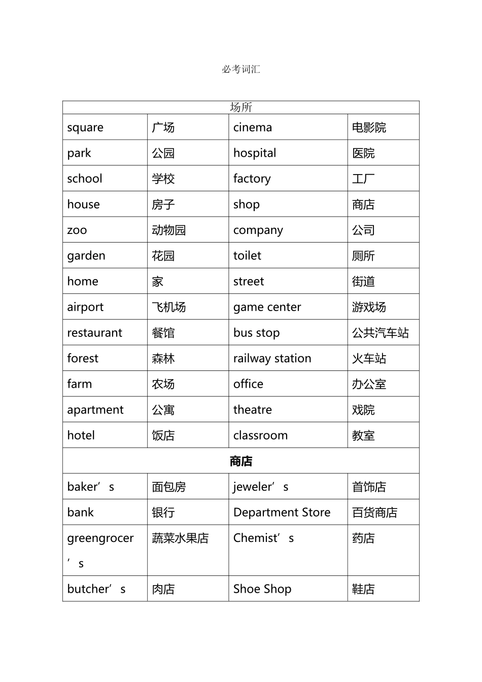 小考必考词汇_第2页