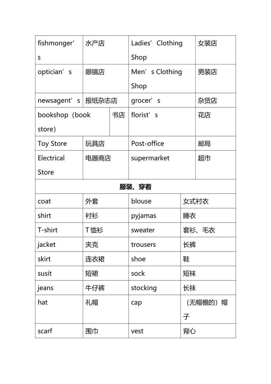 小考必考词汇_第3页