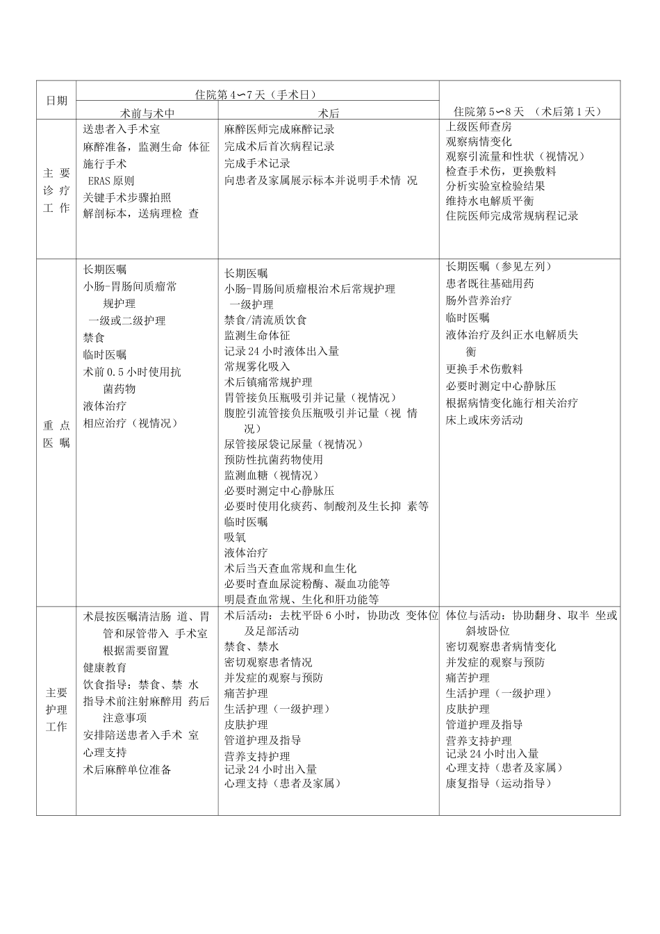 小肠-胃肠间质瘤临床路径表单_第2页