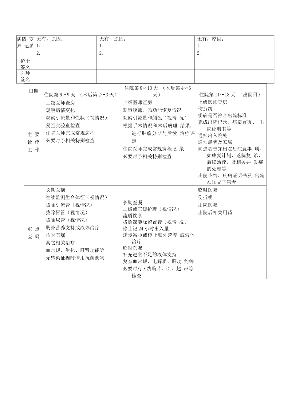 小肠-胃肠间质瘤临床路径表单_第3页