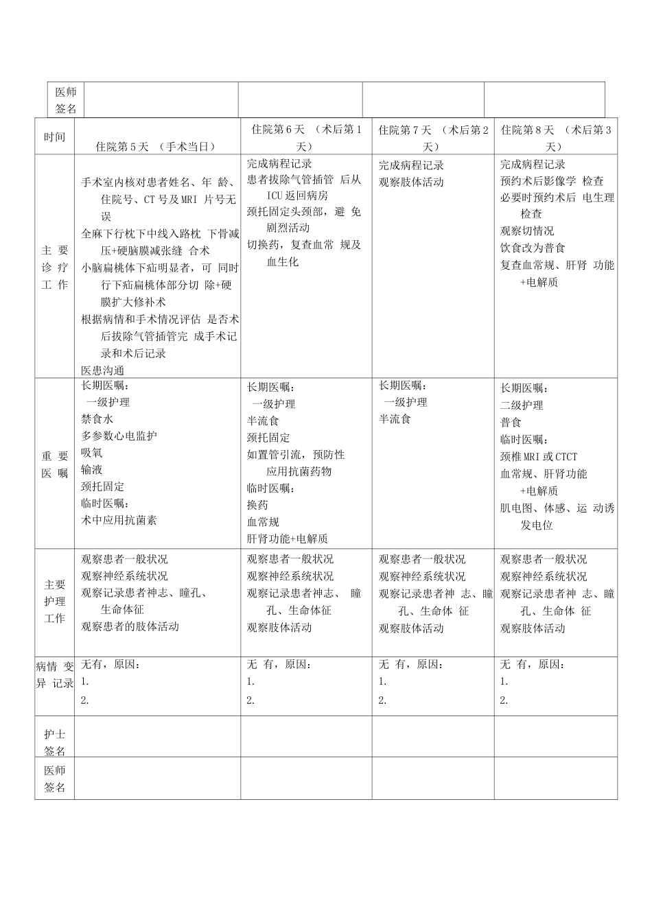 小脑扁桃体下疝畸形临床路径表单_第2页