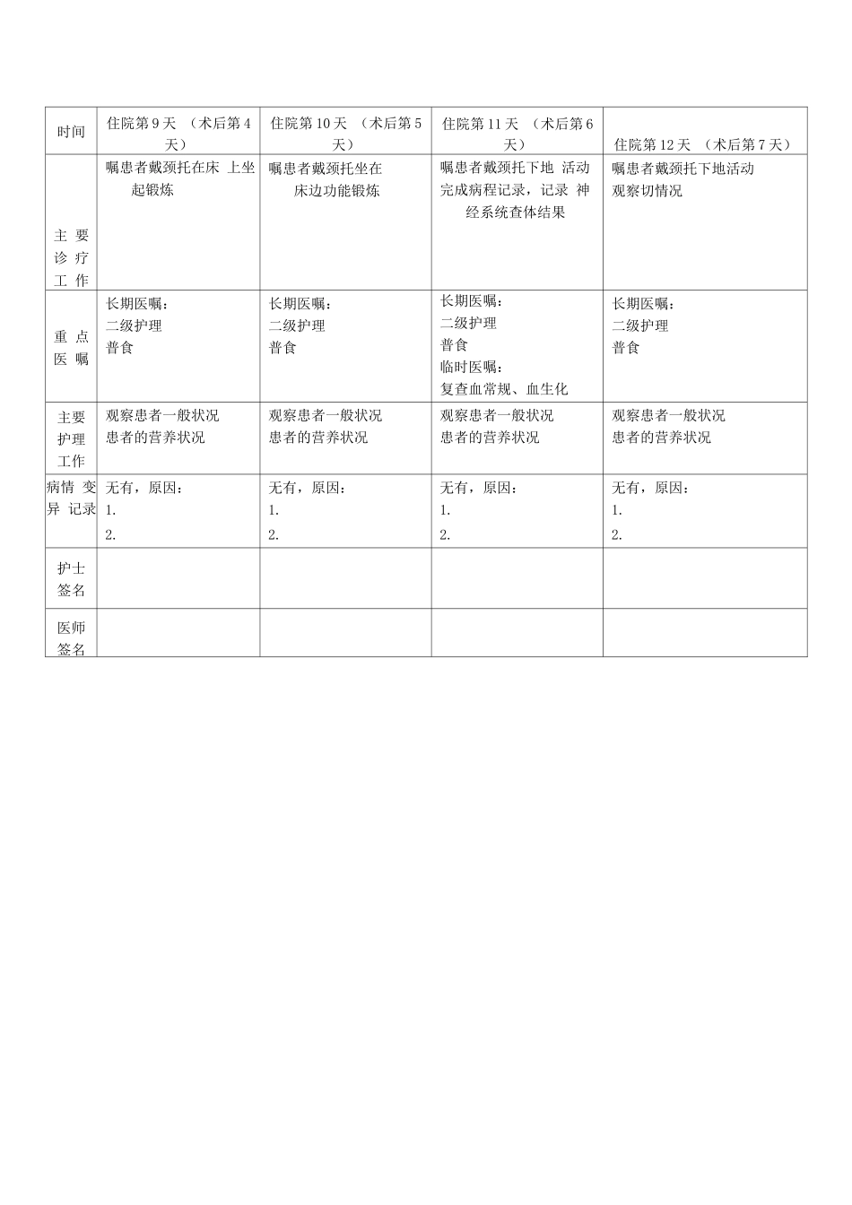 小脑扁桃体下疝畸形临床路径表单_第3页