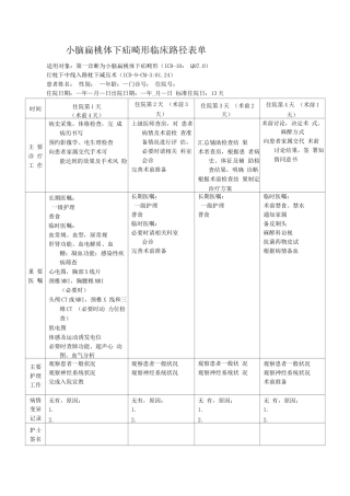 小脑扁桃体下疝畸形临床路径表单