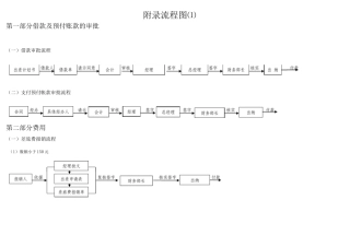 小规模纳税人财务制度流程图示例