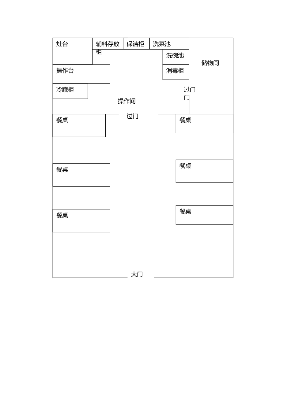 小餐饮经营平面布局图_第3页