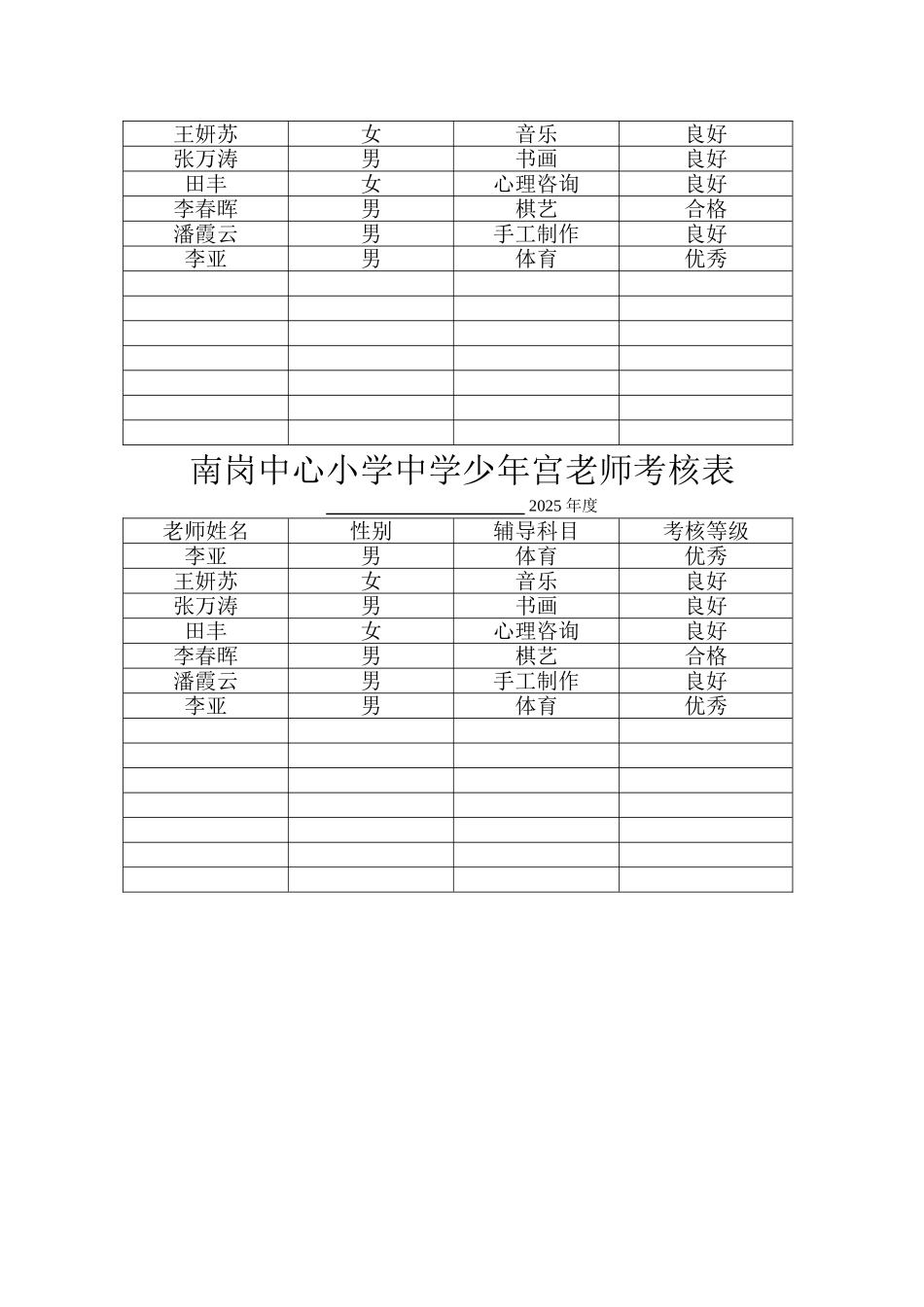 少年宫教师考核表_第2页