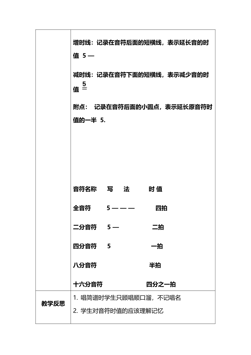 少年宫电子琴教案_第3页