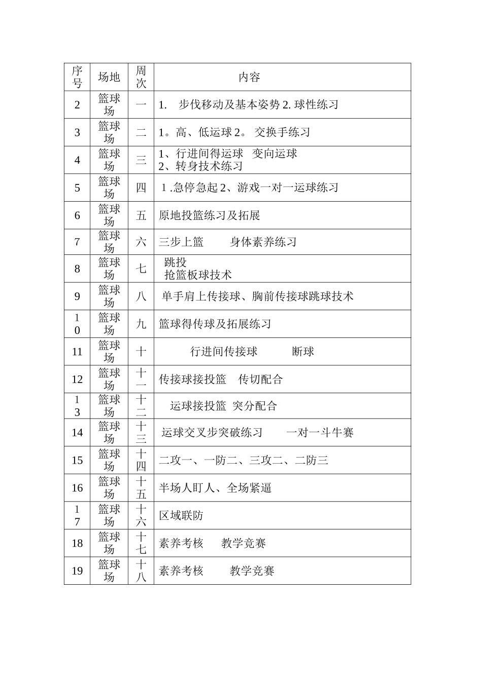 少年宫篮球训练教案及计划_第2页