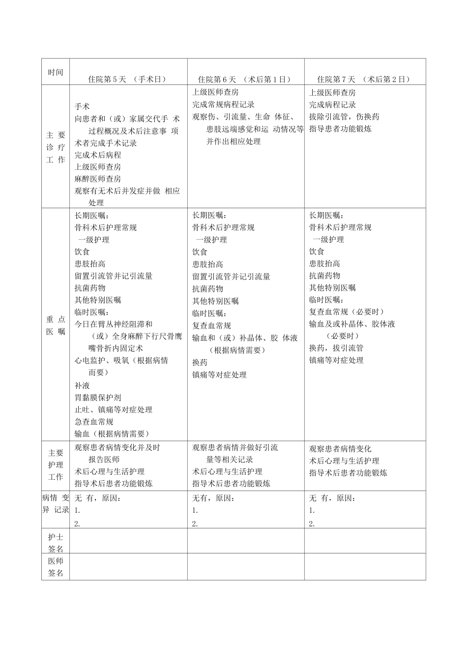 尺骨鹰嘴骨折临床路径表单_第2页