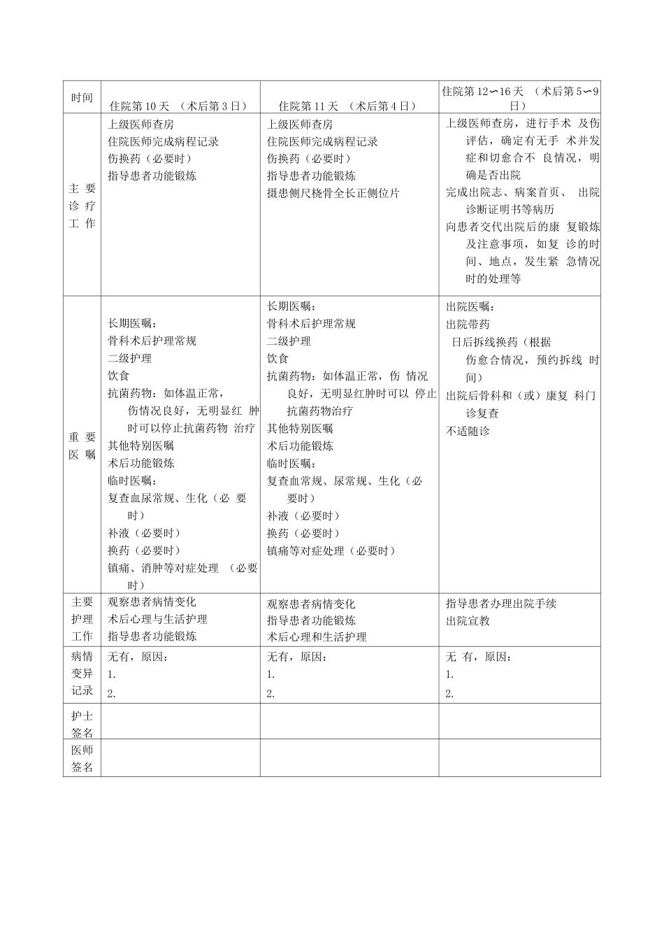 尺桡骨干骨折临床路径表单_第3页