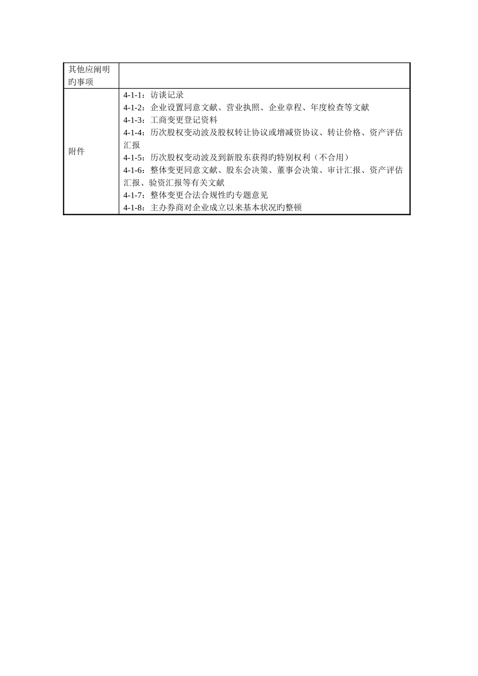 尽职调查工作底稿公司合法合规事项调查_第2页