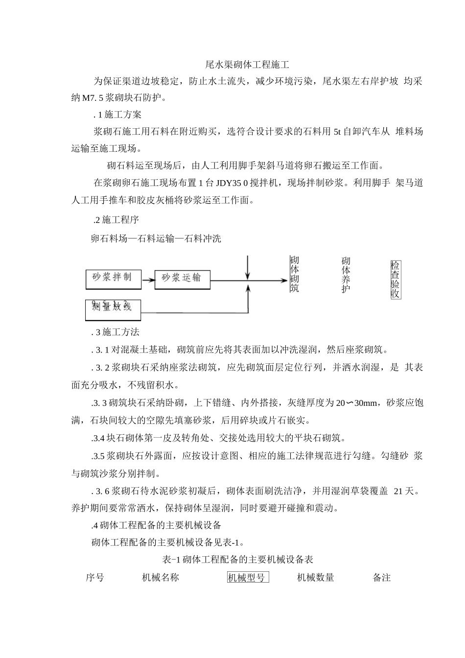 尾水渠土石方回填工程施工与砌体施工方案_第2页