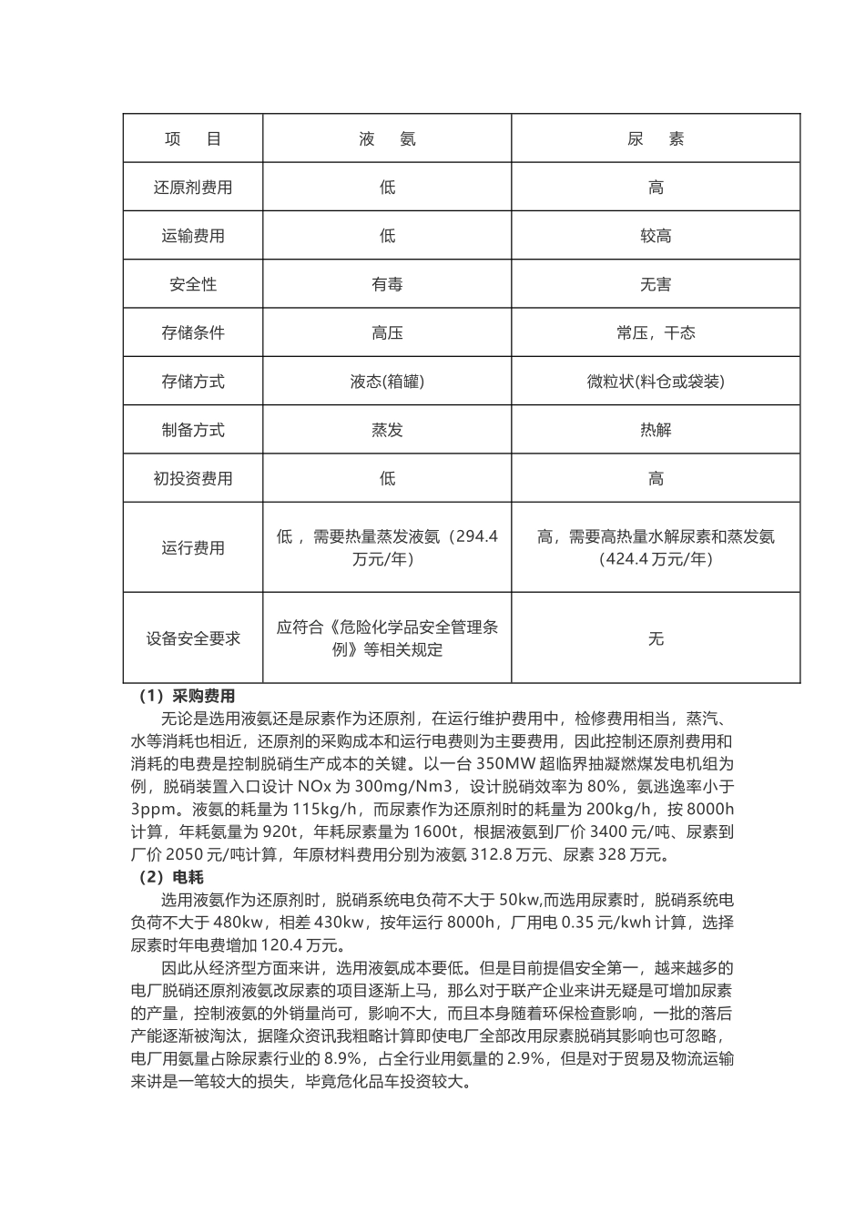 尿素与液氨对比_第3页