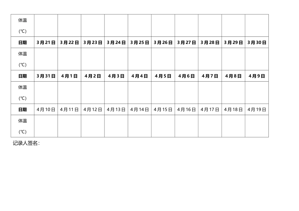 居家观察期间体温记录表_第3页