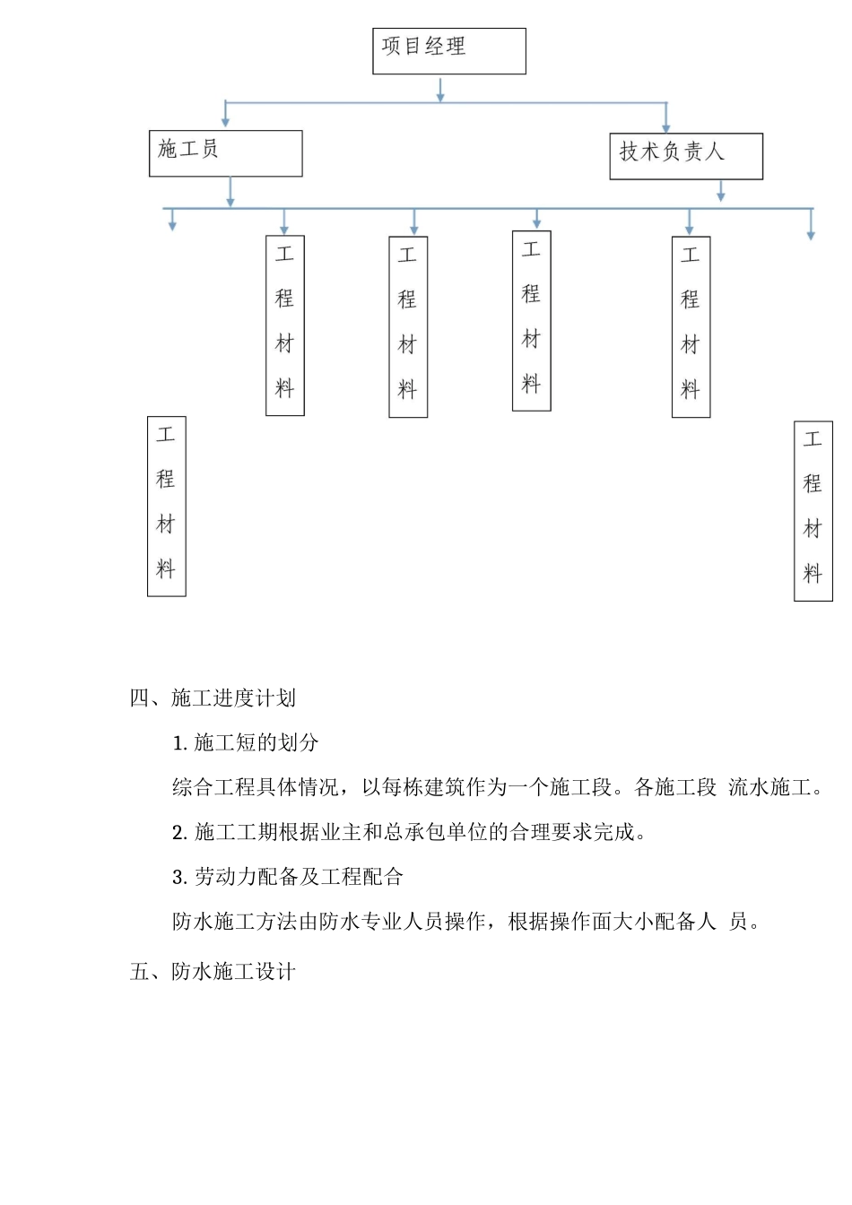 屋面SBS高聚物改性沥青防水卷材施工方案_第3页
