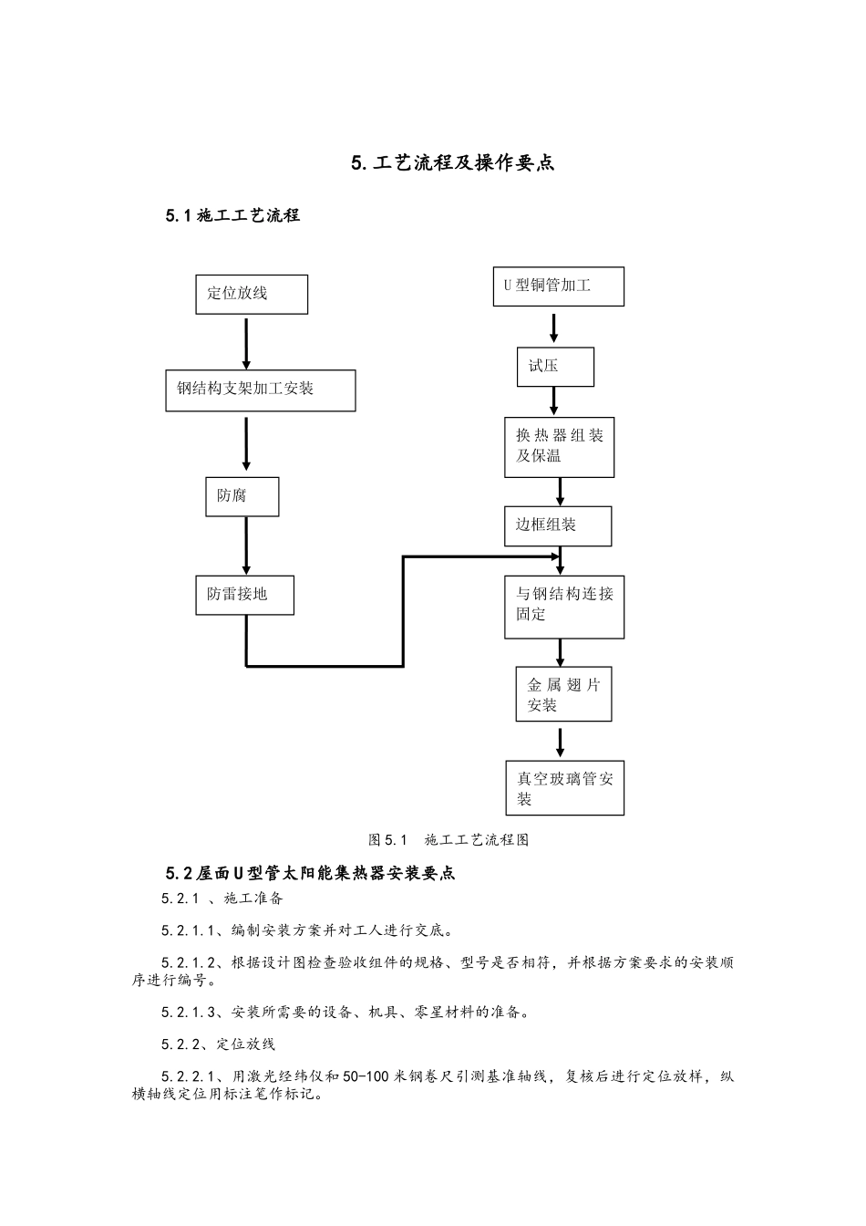 屋面U型管太阳能集热器施工工法_第2页
