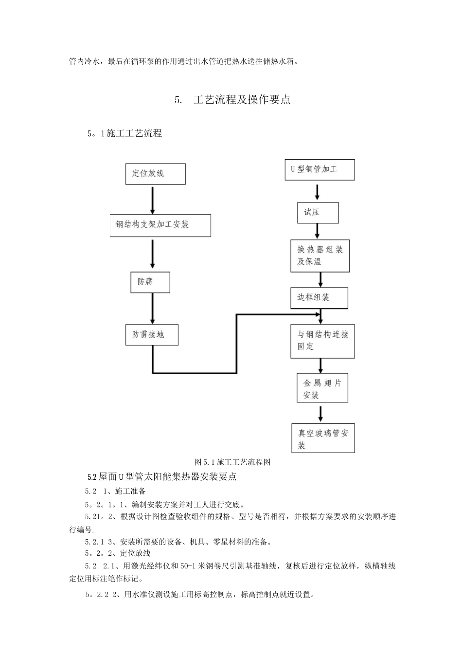 屋面U型管太阳能集热器施工工法_第2页
