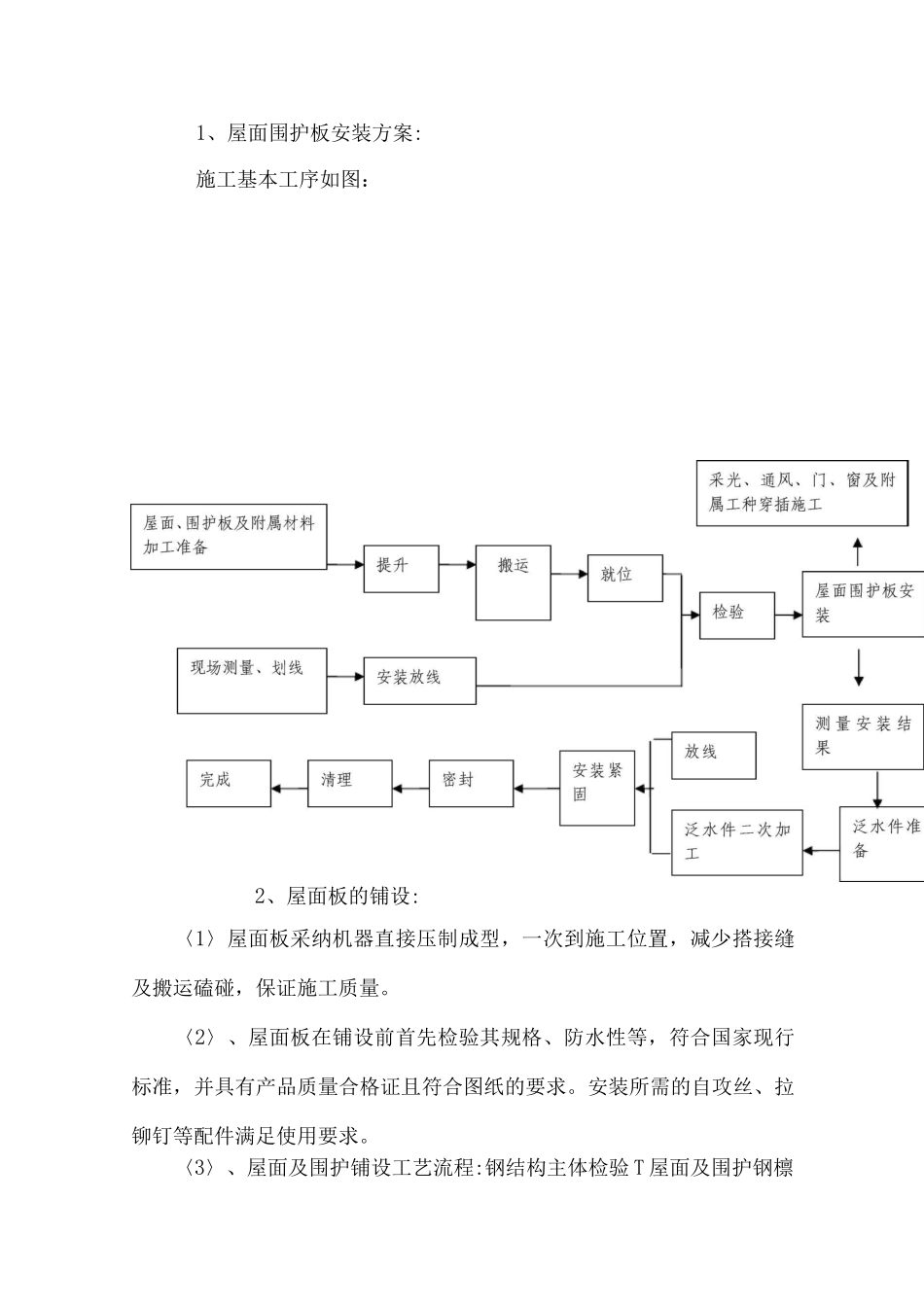 屋面围护板安装方案_第1页