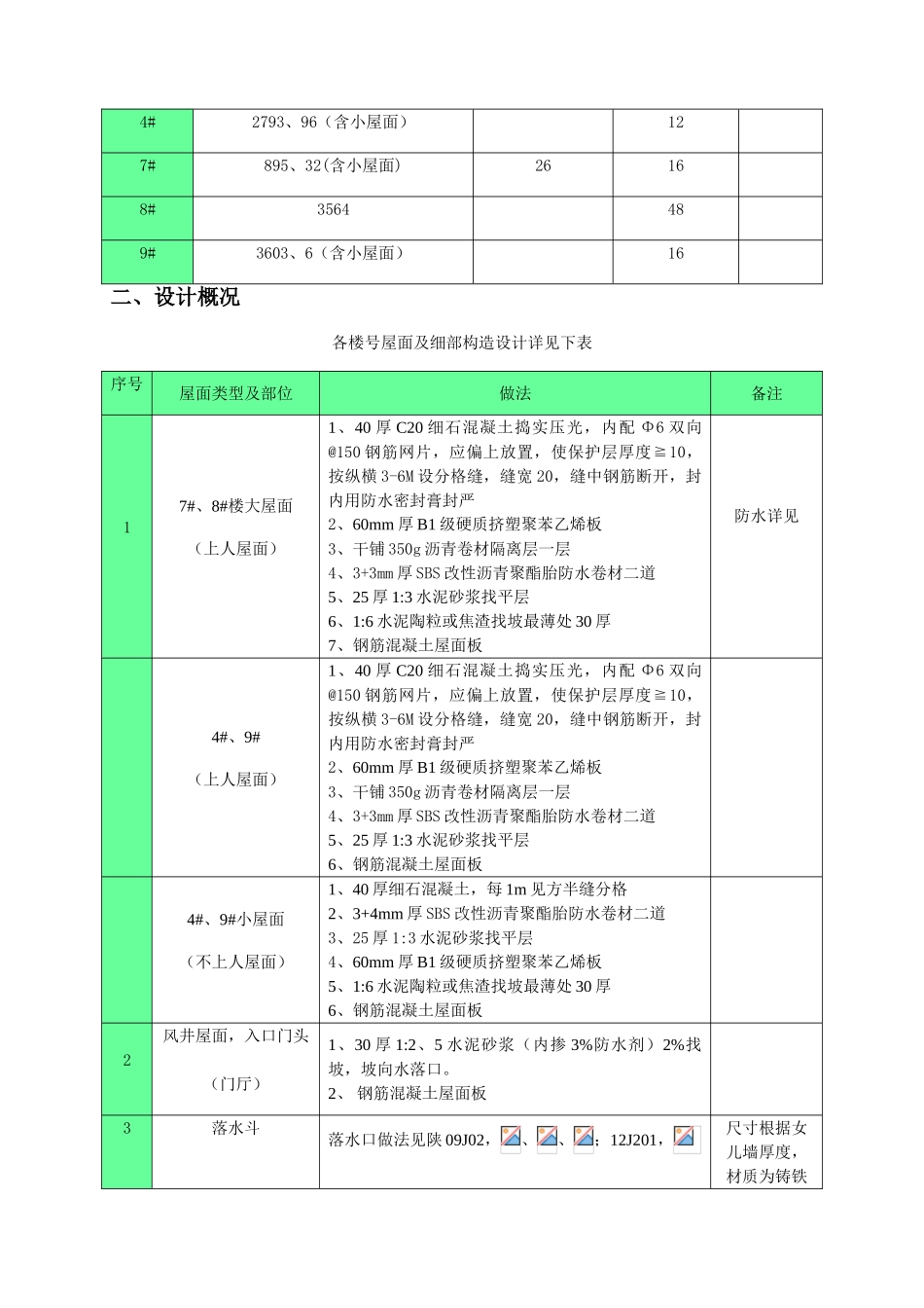 屋面工程施工方案 _第3页