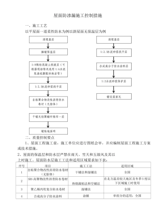 屋面防渗漏施工控制措施