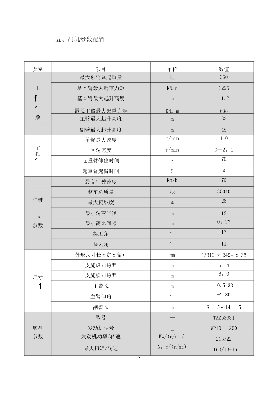 屋顶花园材料吊运施工方案_第2页