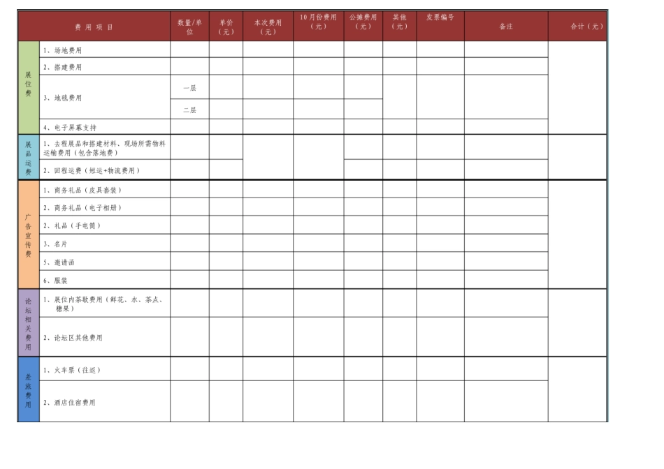 展会费用预算表_第3页