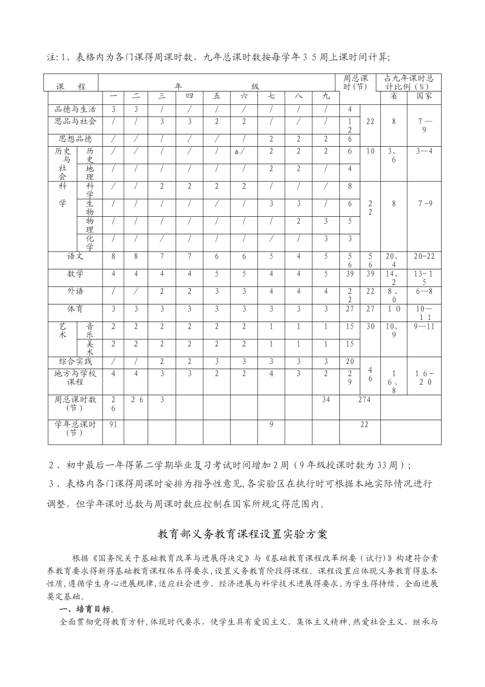 山东省义务教育课程设置_第2页