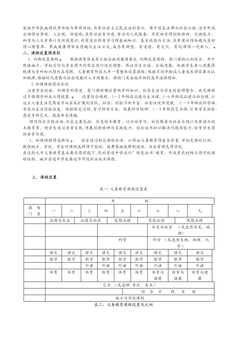 山东省义务教育课程设置_第3页