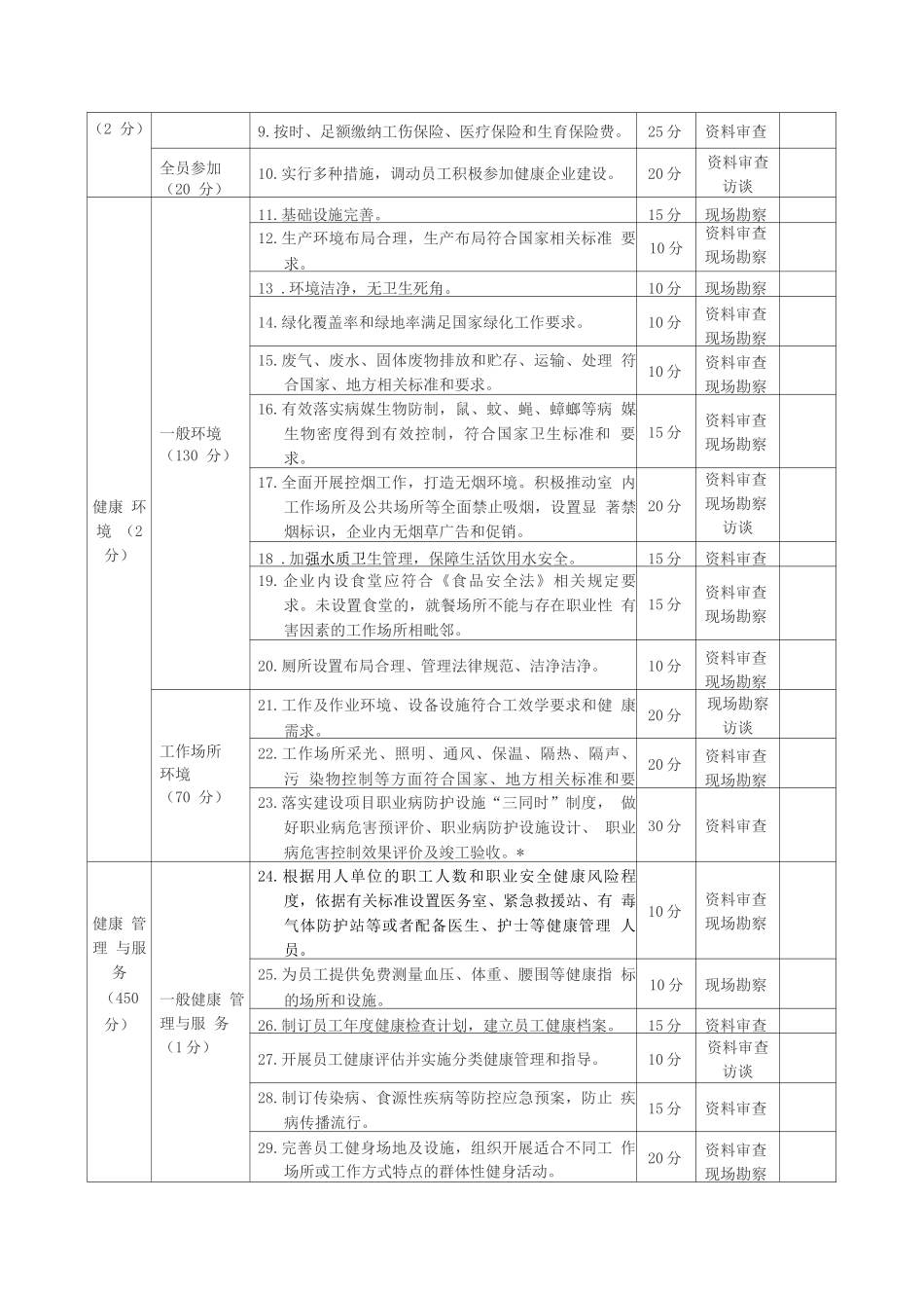 山东省健康企业建设评估表_第2页