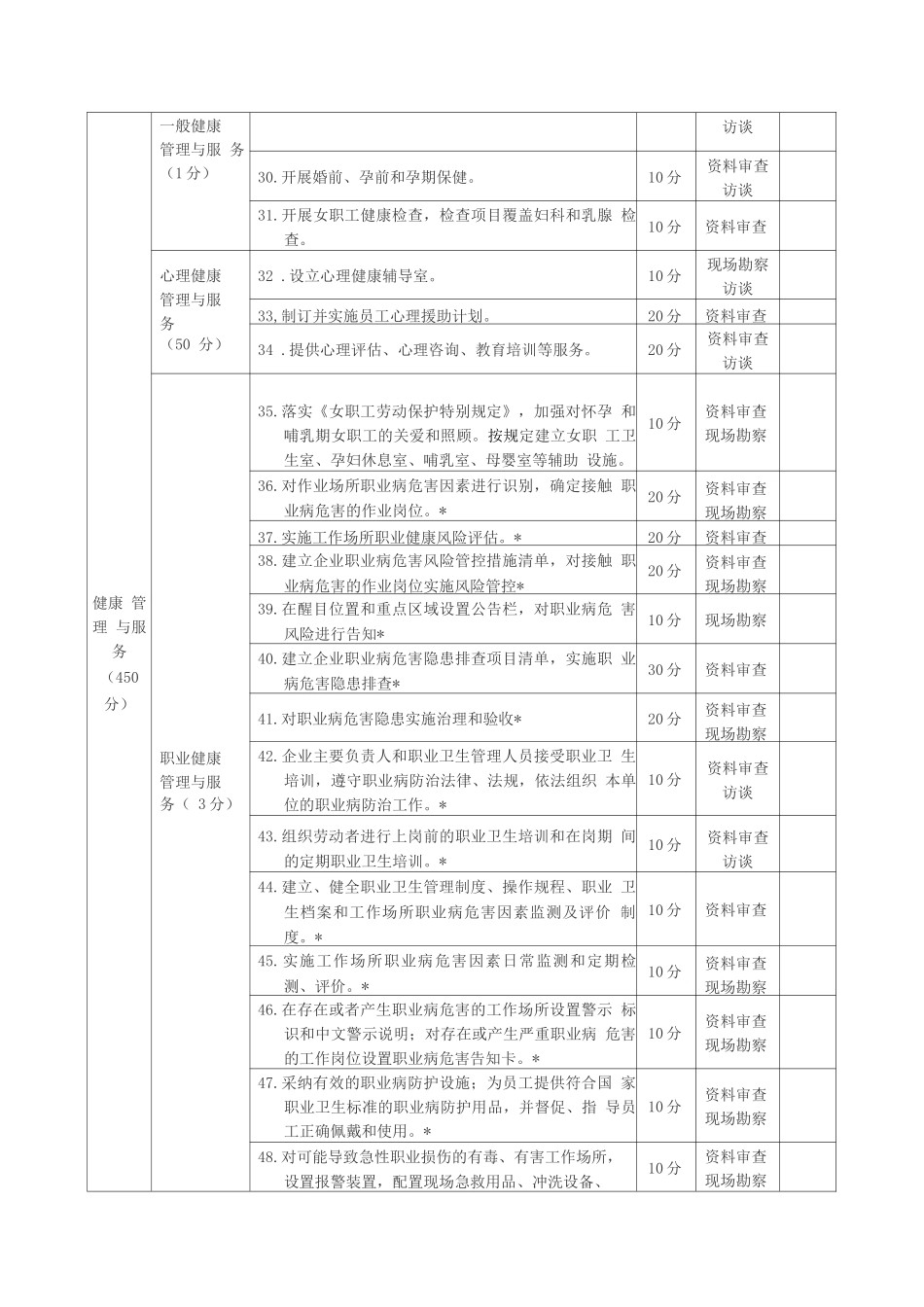 山东省健康企业建设评估表_第3页