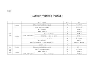 山东省医疗机构信用评价标准
