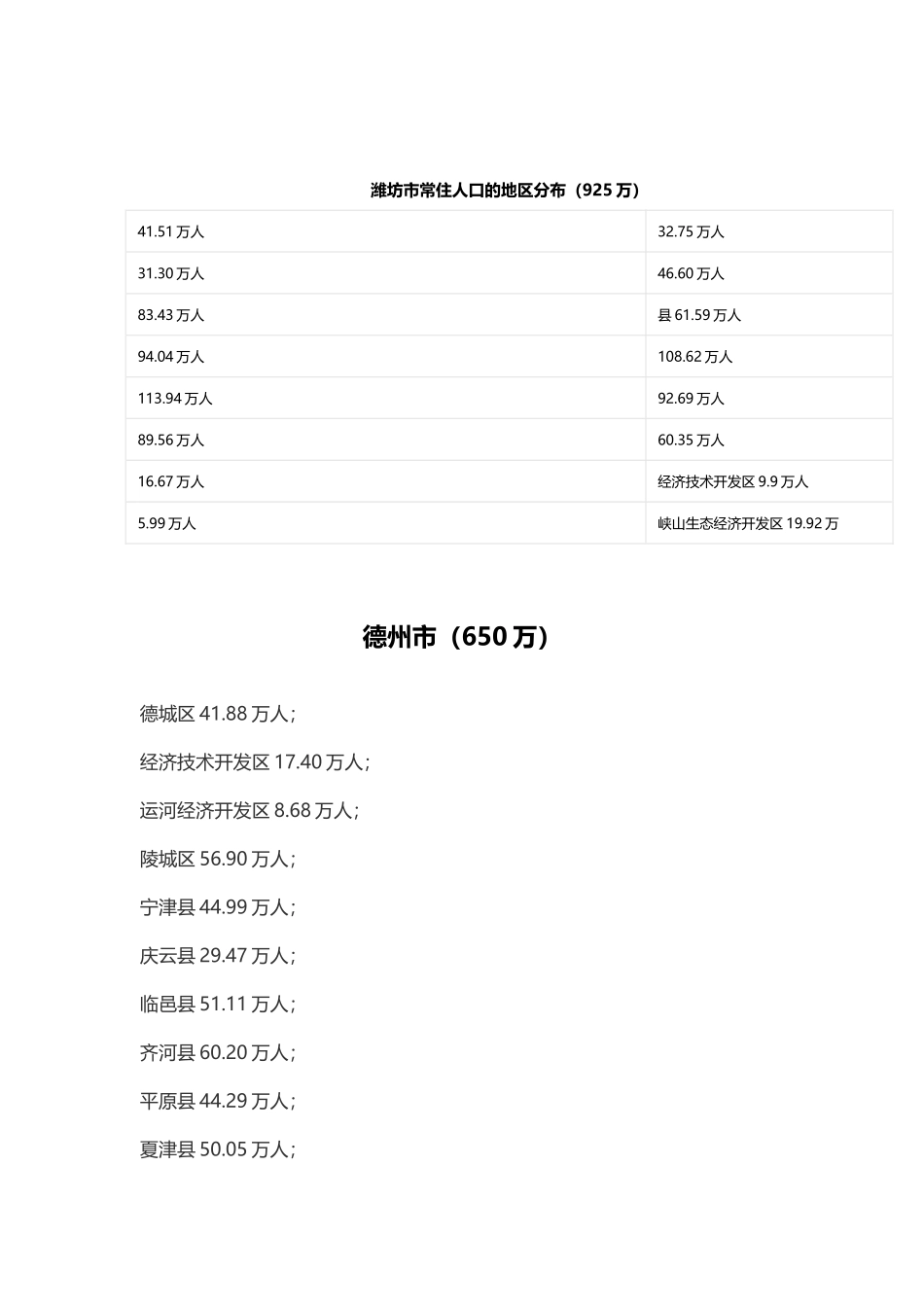 山东省十七地市人口分布_第3页