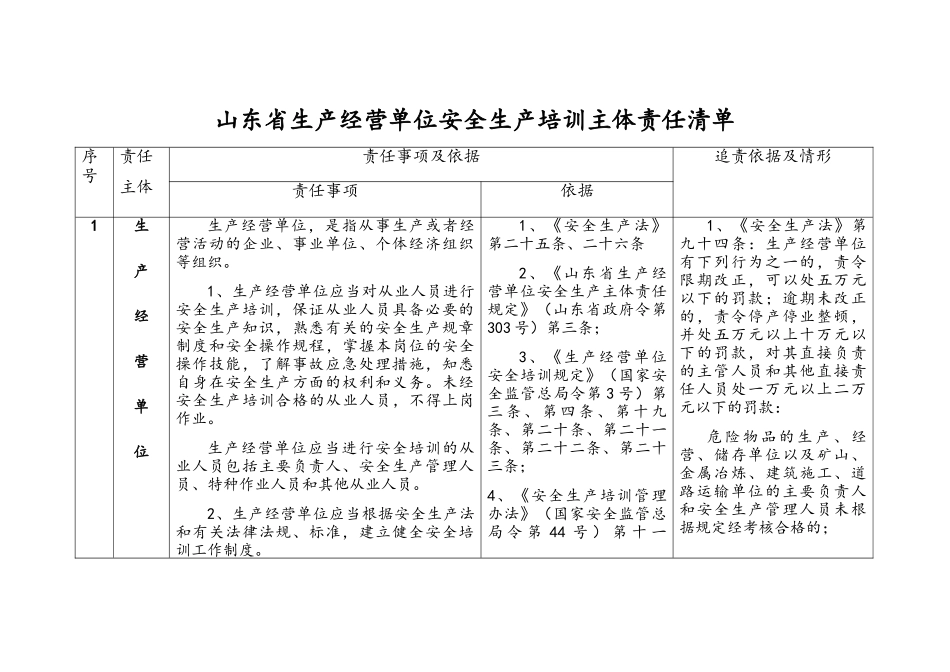 山东省生产经营单位安全生产培训主体责任清单_第1页
