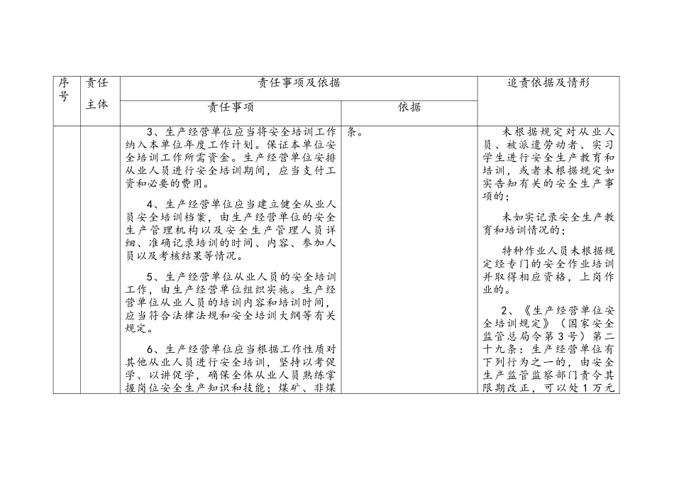 山东省生产经营单位安全生产培训主体责任清单_第2页