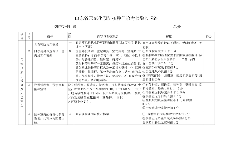 山东省示范化预防接种门诊考核验收标准_第1页