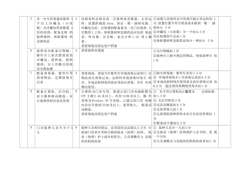 山东省示范化预防接种门诊考核验收标准_第2页