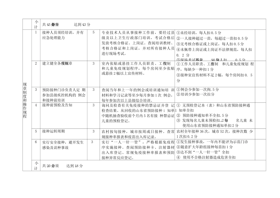 山东省示范化预防接种门诊考核验收标准_第3页