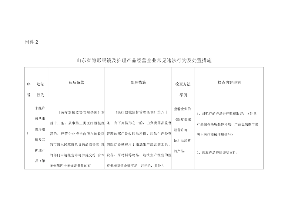 山东省隐形眼镜及护理产品经营企业常见违法行为及处置措施2_第1页