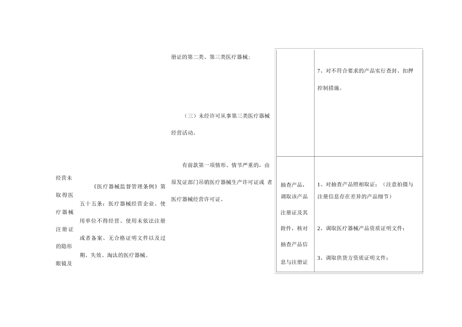 山东省隐形眼镜及护理产品经营企业常见违法行为及处置措施2_第3页