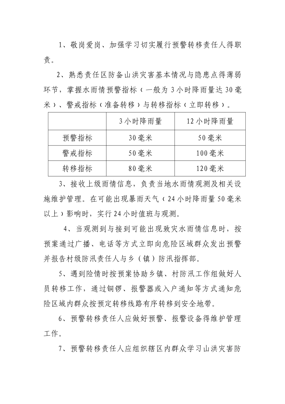 山洪灾害危险点监测巡查责任人职责_第2页