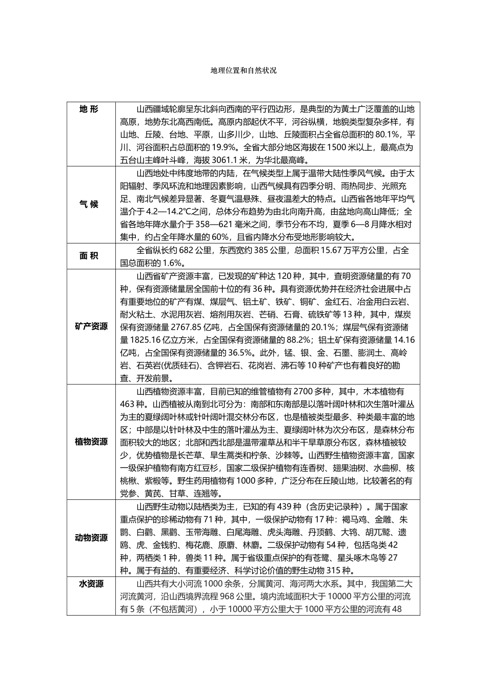 山西地理位置和自然状况_第2页