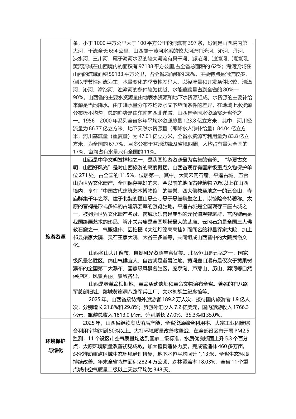 山西地理位置和自然状况_第3页