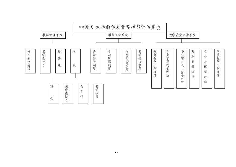 山西师范大学教学质量监控系统及其说明_第2页