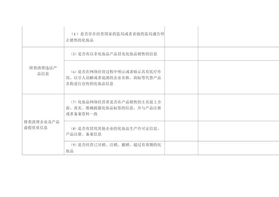 山西省化妆品电子商务平台监督检查表_第2页
