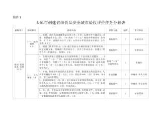山西食品安全城创建试点工作考核评价标准细则