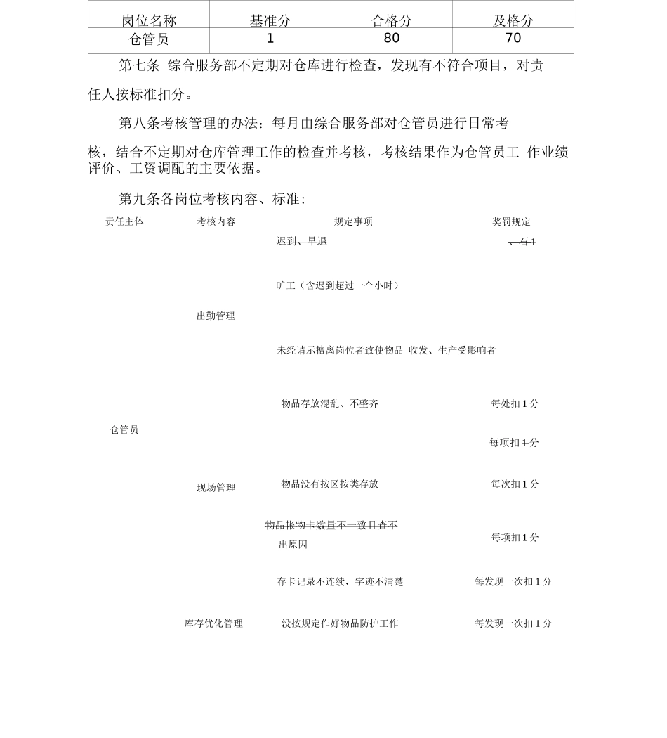 山青世界仓库管理职责和考核办法_第3页